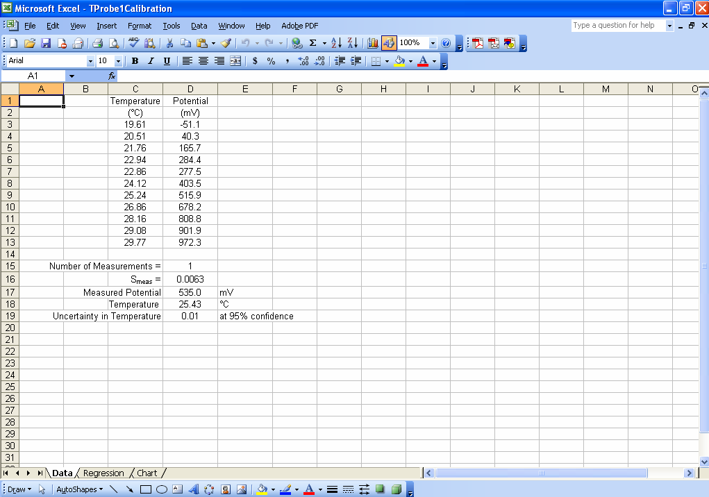 Propagation Of Error Chem Lab