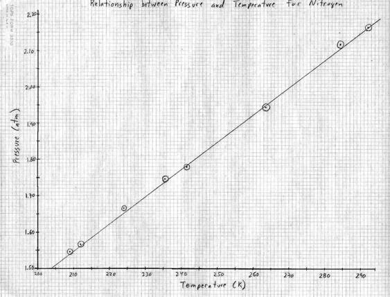 Preparing Graphs Chem Lab